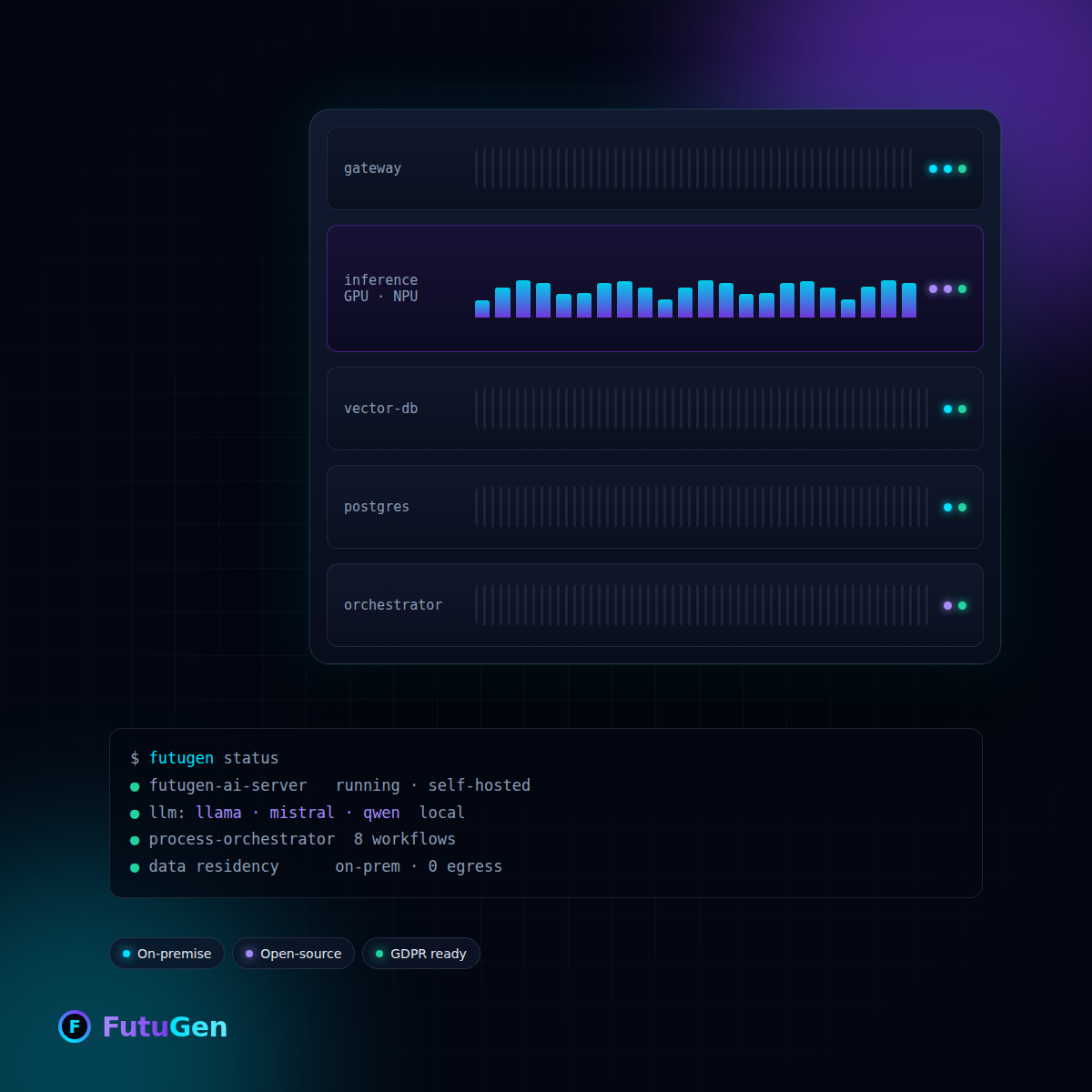 FutuGen AI Server běžící on-premise ve vaší infrastruktuře