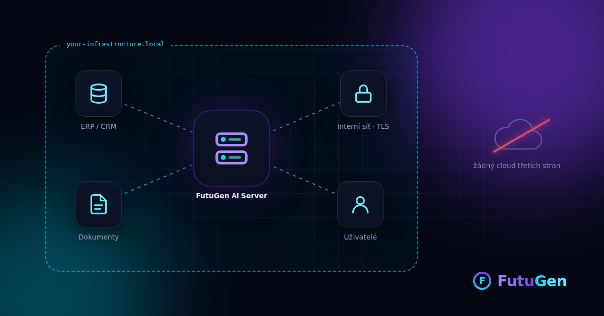 Ilustrace on-premise perimetru, ve kterém data firmy zůstávají ve vlastní infrastruktuře